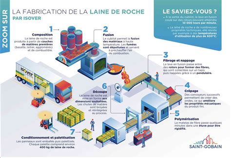 Schéma illustrant le processus de création de bijoux sur Jweel