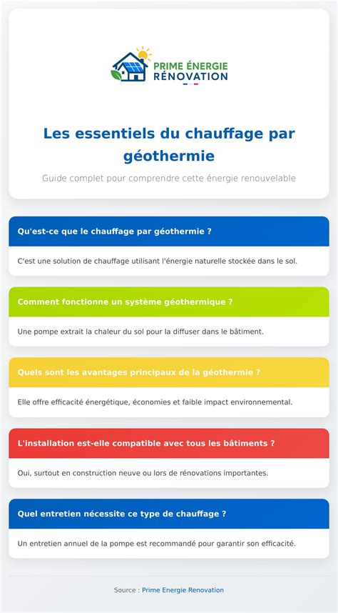 Infographie expliquant les avantages du revêtement Greblon Newtech