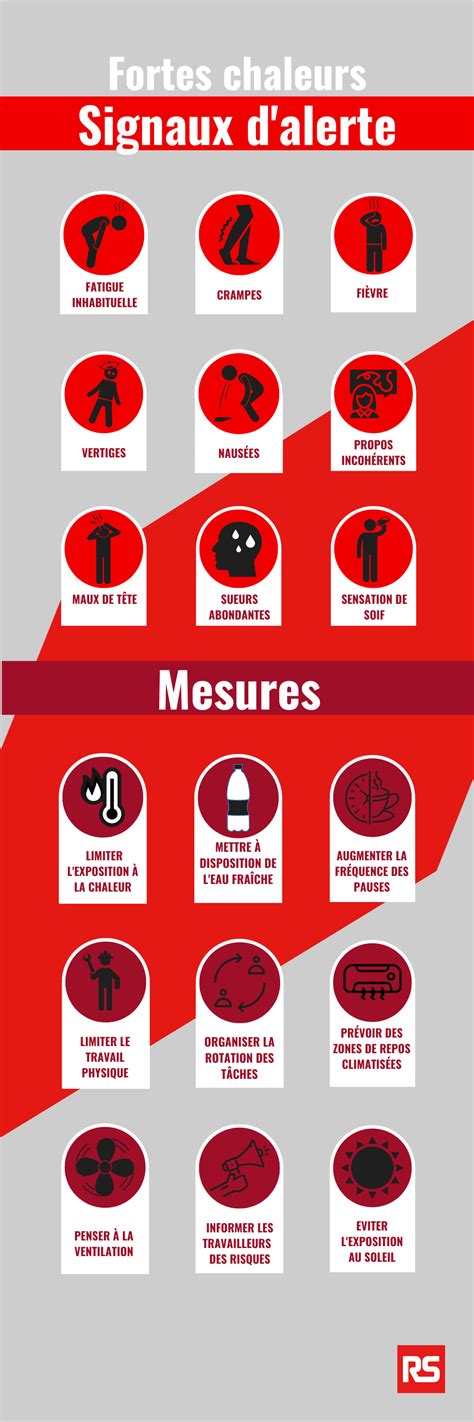 Infographie présentant les signaux d'alerte des arnaques financières.