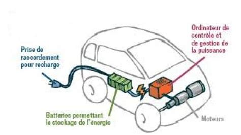 Schéma explicatif du fonctionnement d'un fermoir magnétique pour bijou