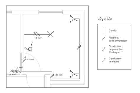 Schéma architectural inspiré des châteaux omeyyades