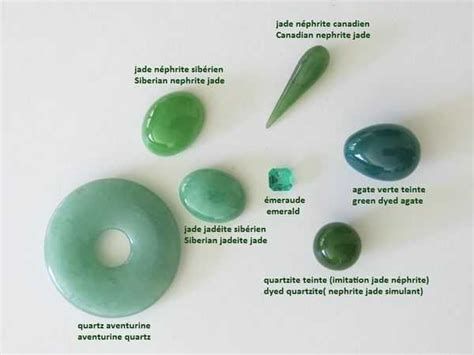 Représentation artistique des deux types de jade : jadéite et néphrite, avec leurs couleurs caractéristiques
