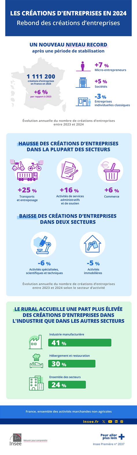 Infographie présentant les statistiques des petites entreprises dans le Massachusetts et les défis courants.