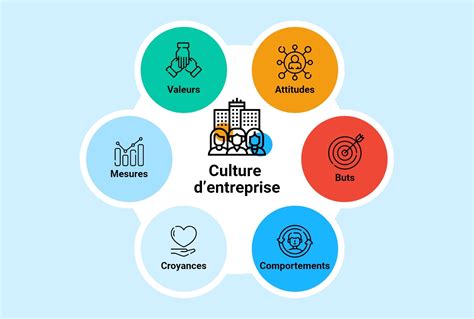 Infographie expliquant le concept de score de souveraineté d'une entreprise et son importance.