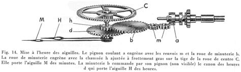 Schéma montrant comment la montre est fixée à la blouse et la position du cadran