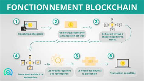 Infographie expliquant le fonctionnement de la technologie G-CELL dans la protection latérale du siège auto.