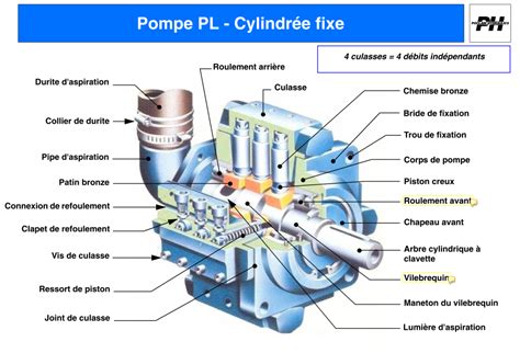 Schéma d'une pompe hydraulique manuelle avec ses composants principaux
