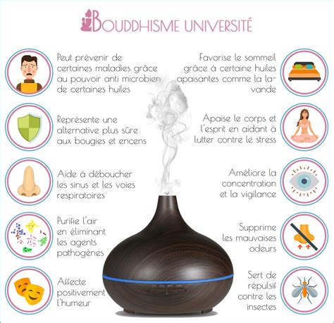 Schéma explicatif du fonctionnement d'un diffuseur d'huiles essentielles