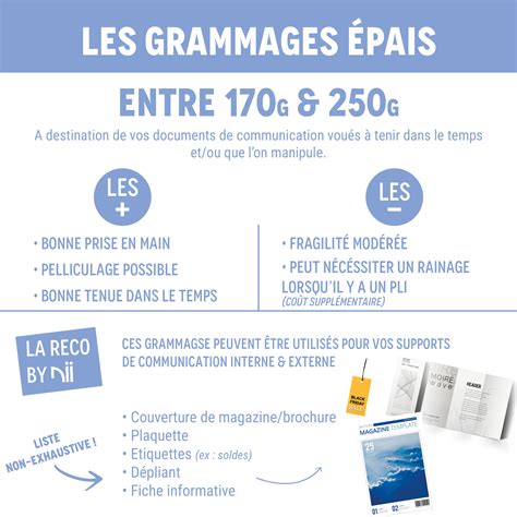 Infographie comparant les grammages de serviettes et leur impact sur l'absorption et la douceur.