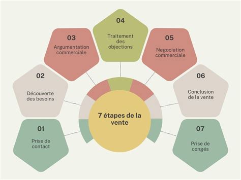 Infographie montrant les différentes étapes de personnalisation d'un collier : choix du pendentif, de la chaîne, de la police et du message à graver.