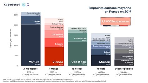 Infographie comparant l'empreinte carbone de la production de bijoux neufs et de l'achat de bijoux d'occasion.