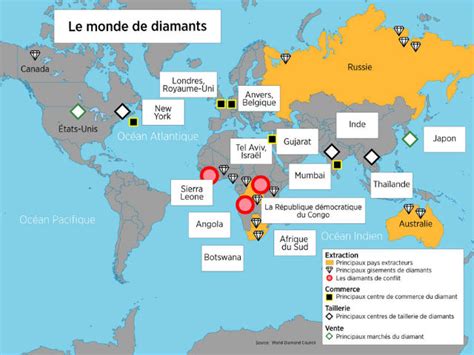 Carte du monde mettant en évidence les principaux pays producteurs de diamants, saphirs, rubis et émeraudes.