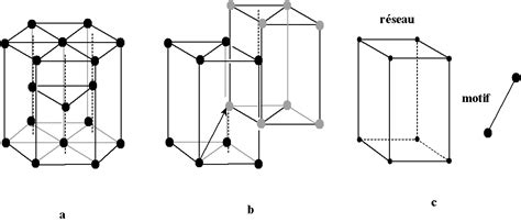Schéma de la structure cristalline hexagonale de l'apatite
