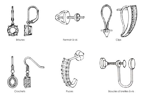 Schéma représentant différents types de boucles d'oreilles : clous, pendantes, créoles, manchettes.