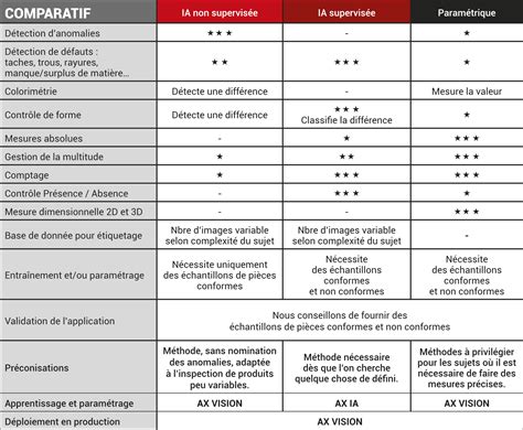 Tableau comparatif des différentes finitions de métaux proposées par GLAMIRA.