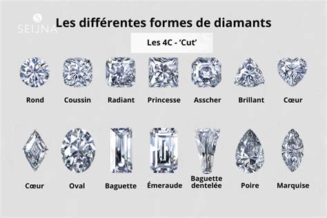 Schéma comparatif des différentes formes et tailles de cristaux Swarovski disponibles en gros.