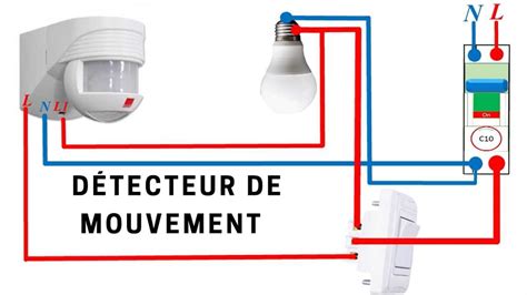 Schéma de fonctionnement du bracelet détecteur de GHB