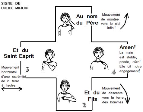 Image d'une personne effectuant le signe de croix.