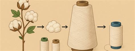 Comparaison visuelle entre la manipulation d'un fil de coton standard et d'un fil métallique.