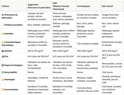 Schéma comparatif entre l'argent massif et l'argent rhodié, mettant en avant la couche de rhodium et ses avantages.