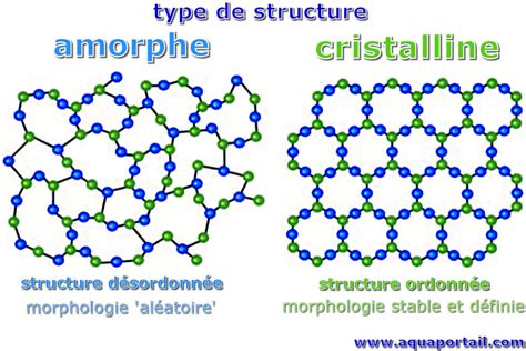 Schéma de la structure cristalline de l'apatite
