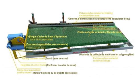 Schéma illustrant le principe de séparation par gravité en orpaillage