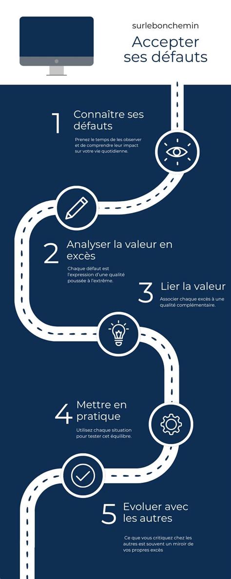 Infographie expliquant les étapes simples pour acheter sur Catawiki : découverte, enchère et paiement.