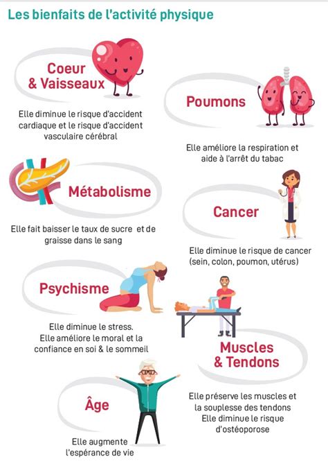 Infographie résumant les bienfaits physiques de la Dolomite