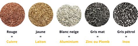Comparaison visuelle des différentes couleurs de métaux précieux (or rose, or jaune, or blanc, platine).