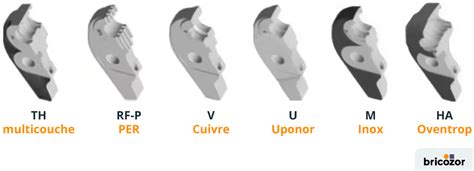 Schéma illustrant différents types de sertissages à griffes (4 griffes, 6 griffes).