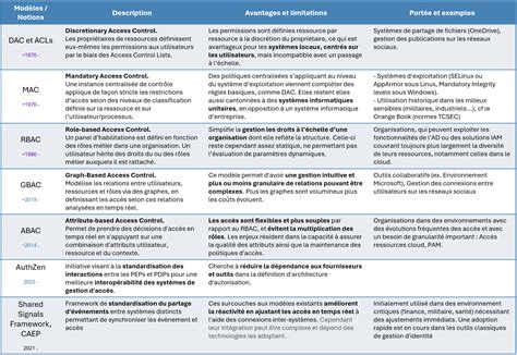 Tableau récapitulatif des minerais et des gemmes potentielles