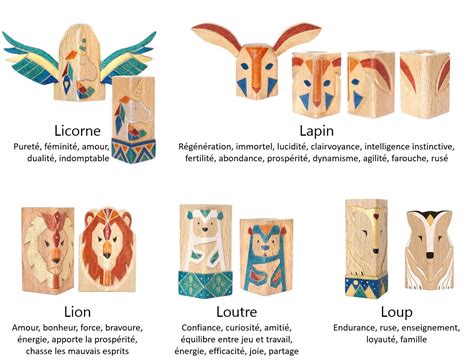 Infographie présentant différentes silhouettes d'animaux totems et des questions pour aider à l'identification.