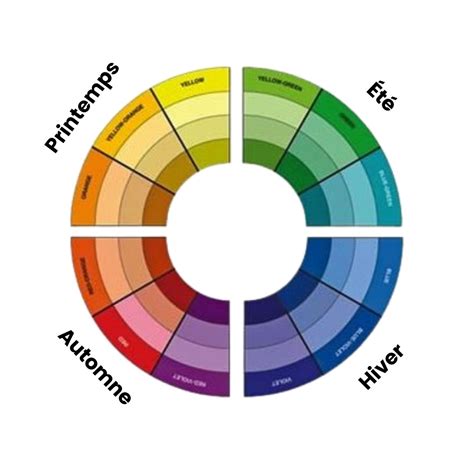 Infographie présentant les palettes de couleurs pour les 4 saisons chromatiques et les bijoux associés