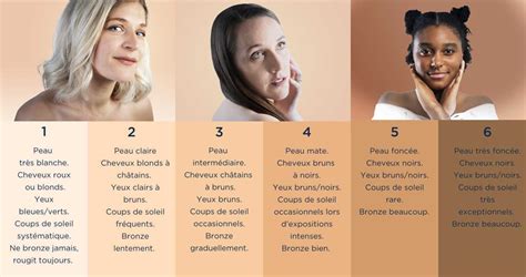 Tableau récapitulatif des bijoux recommandés selon les teints de peau