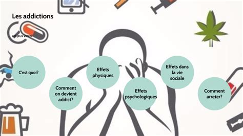 Infographie : Les différentes formes d'addiction explorées dans les films du cycle Ciné Club Pop & Psy.