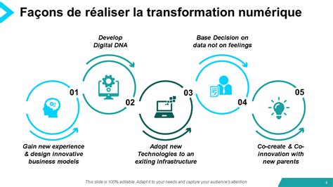 Infographie sur les étapes de la transformation numérique avec le low-code.