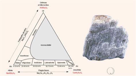 Microscopique vue des couches de feldspath dans la Pierre de Lune expliquant l'adularescence
