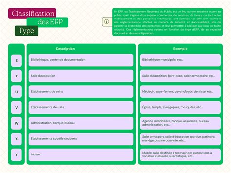 Schéma illustrant les différentes catégories de réponses par nombre de lettres pour 