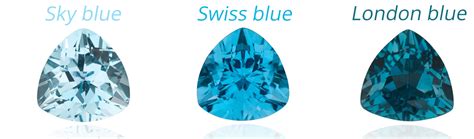 Tableau comparatif des différentes nuances de topaze bleue (Sky Blue, Swiss Blue, London Blue).
