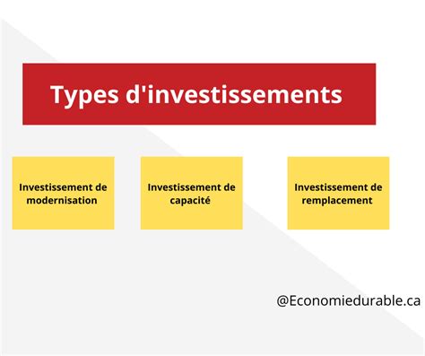 Schéma illustrant les différentes formes d'investissement dans l'or physique : pièces, lingots, lingotins.