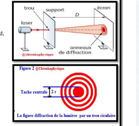 schéma expliquant la diffraction de la lumière par une pierre taillée
