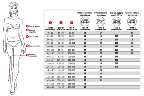 Schéma illustrant les dimensions idéales d'un lustre par rapport à la taille de la pièce