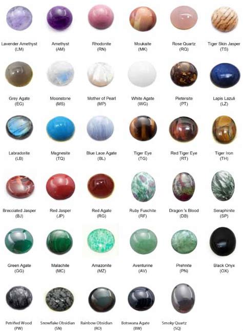 Collage de différentes pierres semi-précieuses colorées (cornaline, pierre de lune, onyx, malachite, citrine, améthyste, grenat, agate) utilisées en bijouterie.