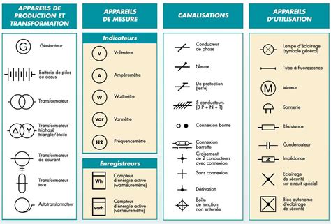 Illustration de divers symboles et motifs couramment utilisés pour la personnalisation de bijoux : cœur, étoile, signe infini, signes du zodiaque.