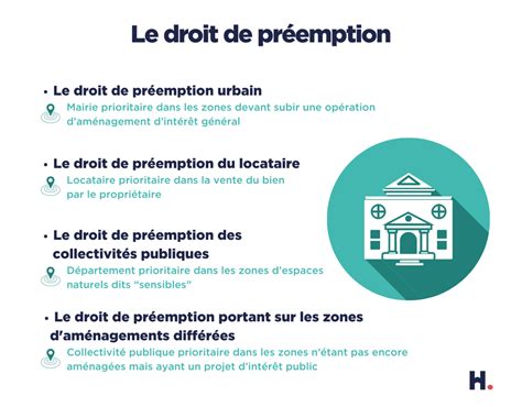 Infographie expliquant le droit de préemption de l'État sur les œuvres d'art