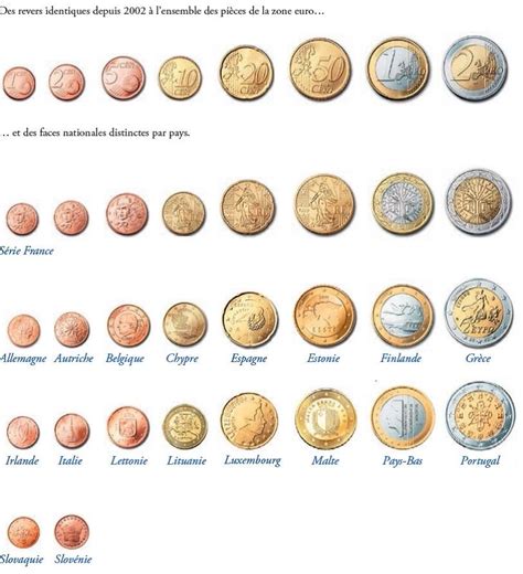 Composition de pièces de monnaie et billets anciens de différentes époques et origines.