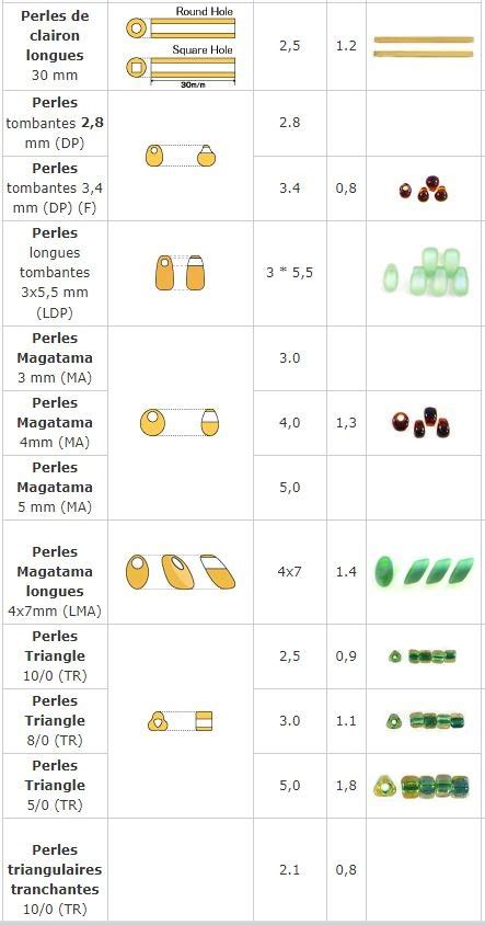 Tableau comparatif des différentes formes et tailles de perles Miyuki disponibles