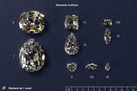 Infographie présentant la taille et la forme du diamant Cullinan I, ainsi que sa place dans le sceptre royal.