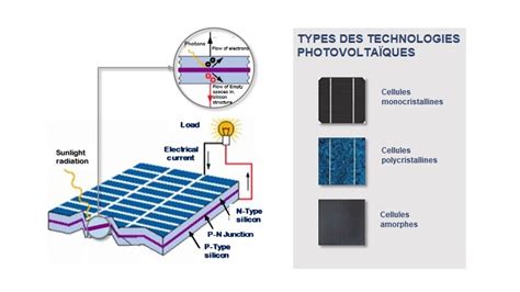 Infographie comparant les différentes couches et technologies des matelas mentionnés.