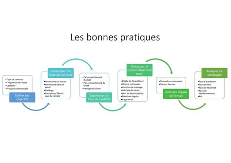 Schéma illustrant les bonnes pratiques d'entretien des bijoux en cristal Swarovski : retrait avant activités, évitement des produits chimiques.
